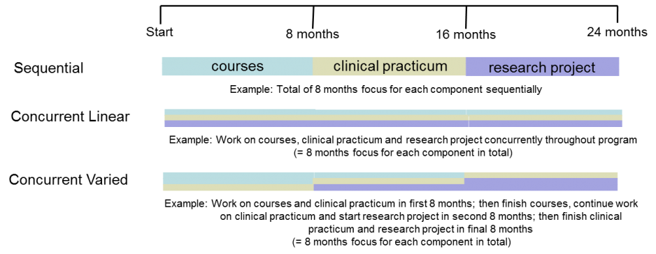 MScPhm-Scheduling-Flexibility