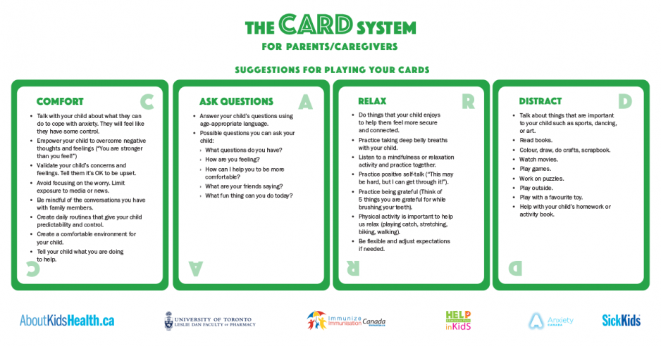 CARD System for Parents & Caregivers