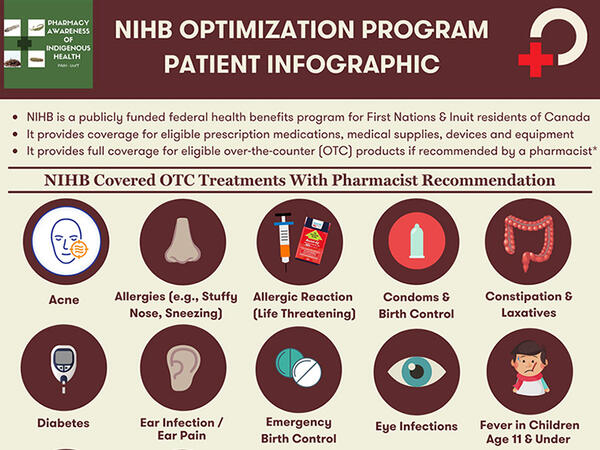 Infographic of NIHB