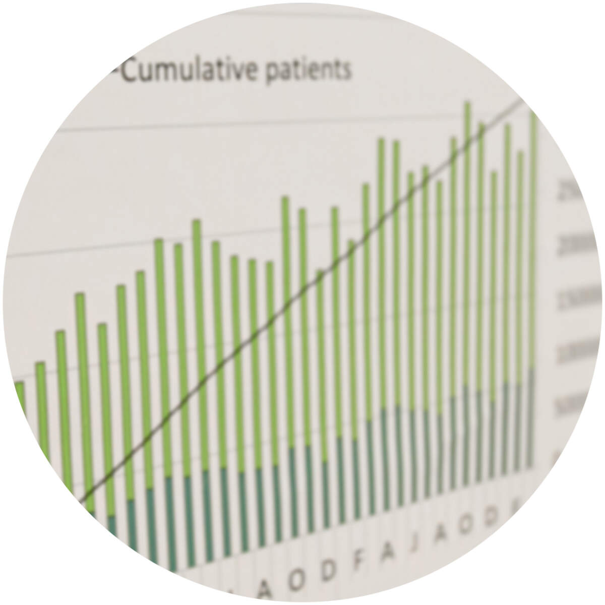 Health Sciences Research Bar Graph